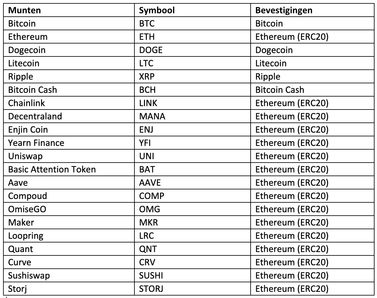 Which network should I choose when depositing crypto Dutch 🌐.png