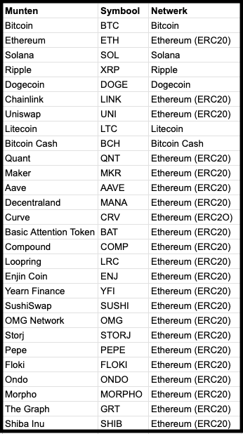 crypto deposit coins nl.png
